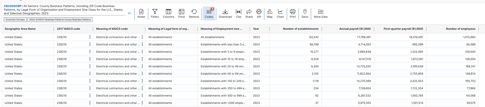Establishments, payroll and employees at electrical contractors by employment size class, United States, 2023