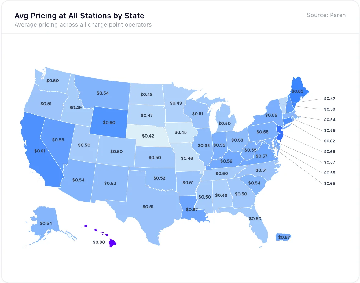 Average public fast-charging price per kWh by US state, Q3 2026